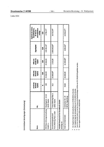 Datei:2024 Linke.pdf