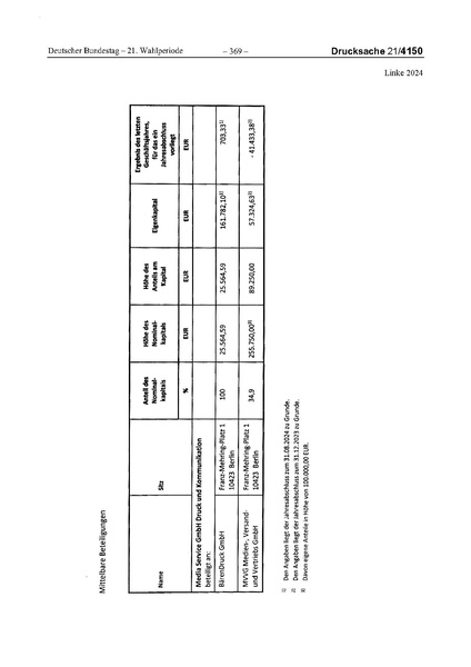 Datei:2024 Linke.pdf