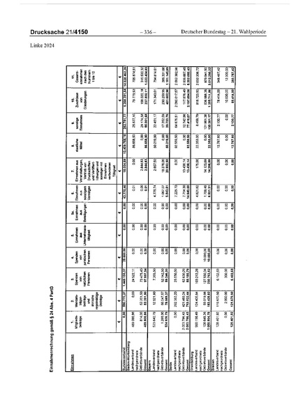 Datei:2024 Linke.pdf