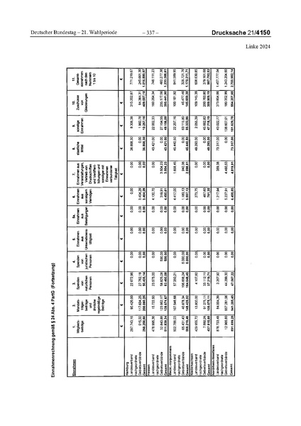 Datei:2024 Linke.pdf