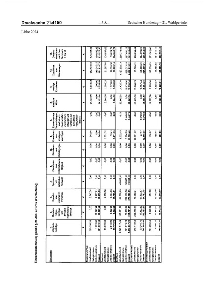 Datei:2024 Linke.pdf