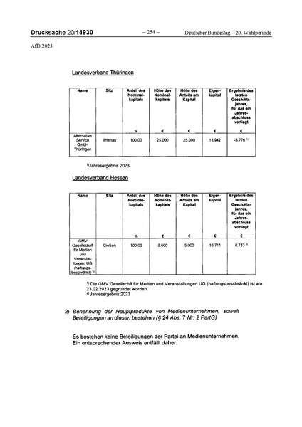 Datei:2023 AfD.pdf