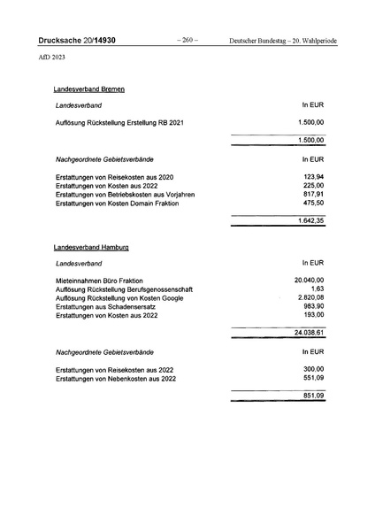 Datei:2023 AfD.pdf