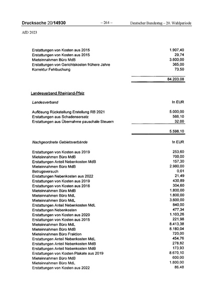 Datei:2023 AfD.pdf