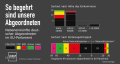 Infografik-Nebeneinkuenfte-Europaabgeordnete Feb2013.png