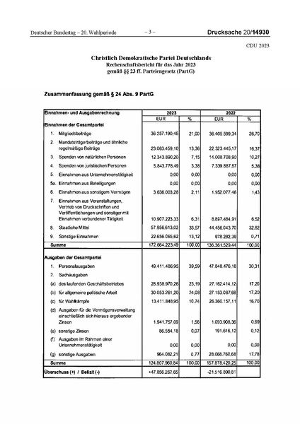 Datei:2023 CDU.pdf