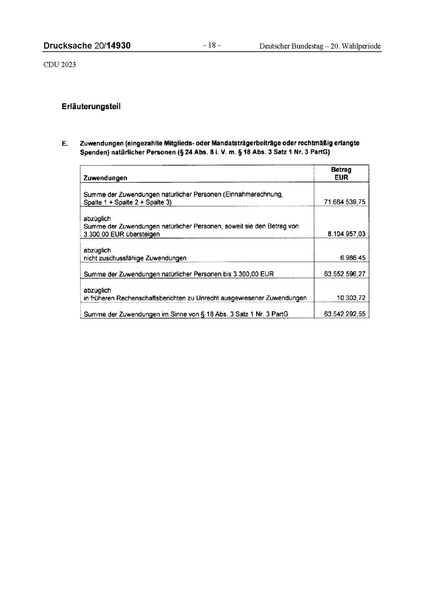 Datei:2023 CDU.pdf