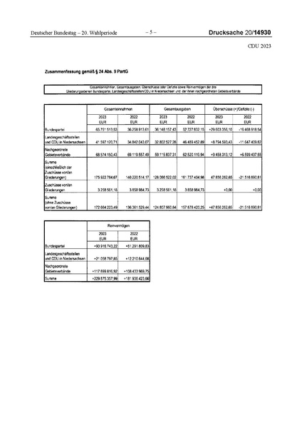 Datei:2023 CDU.pdf