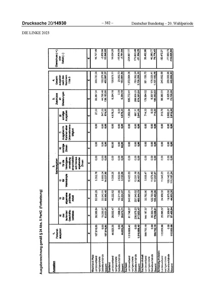Datei:2023 Linke.pdf