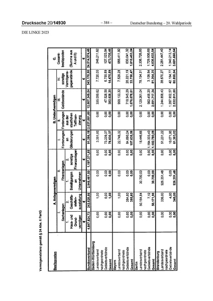 Datei:2023 Linke.pdf