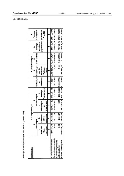 Datei:2023 Linke.pdf
