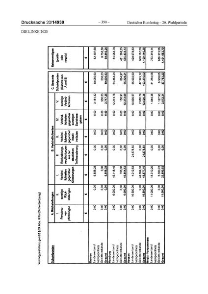 Datei:2023 Linke.pdf