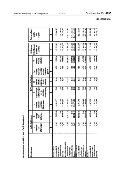 Datei:2023 Linke.pdf