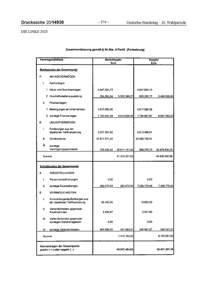 Datei:2023 Linke.pdf