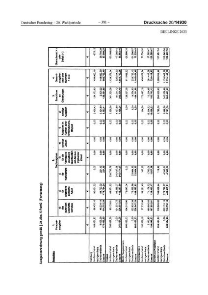 Datei:2023 Linke.pdf