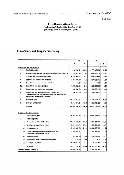 Datei:2023 FDP.pdf