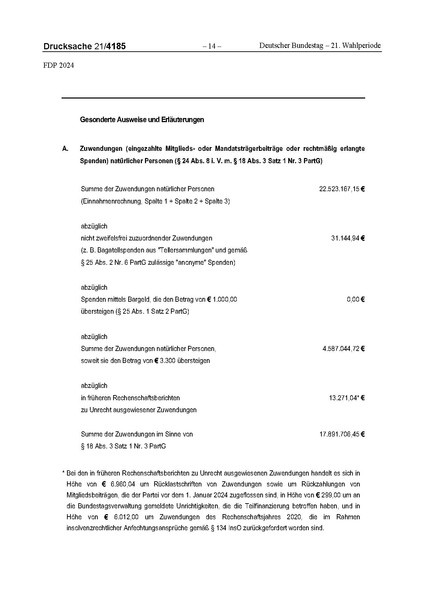 Datei:2024 FDP.pdf