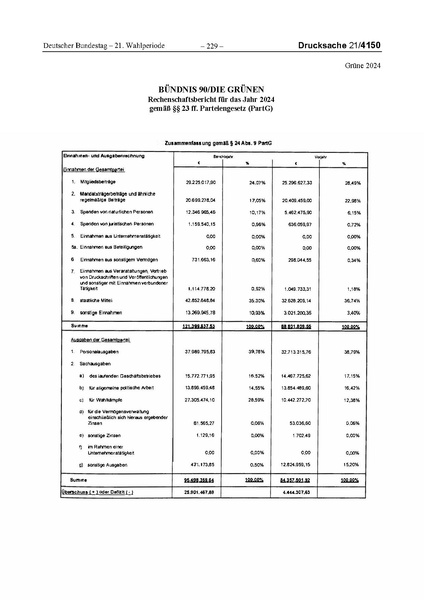 Datei:2024 Grüne.pdf