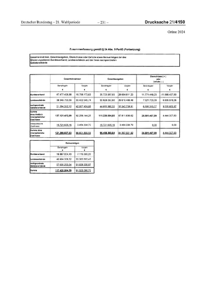 Datei:2024 Grüne.pdf