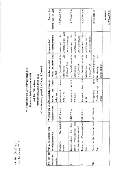 Datei:Gesellschafter Weinakademie.pdf
