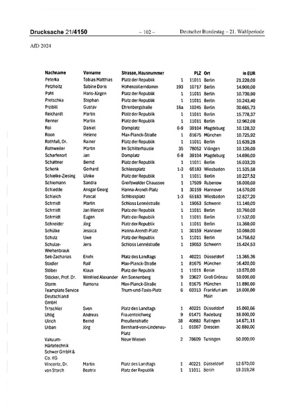 Datei:2024 AfD.pdf