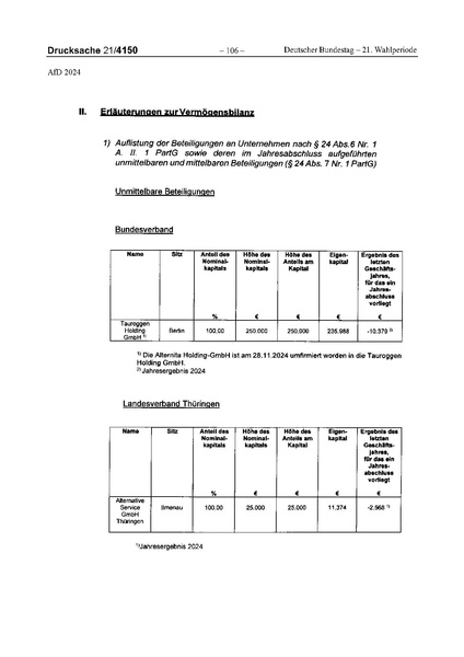 Datei:2024 AfD.pdf