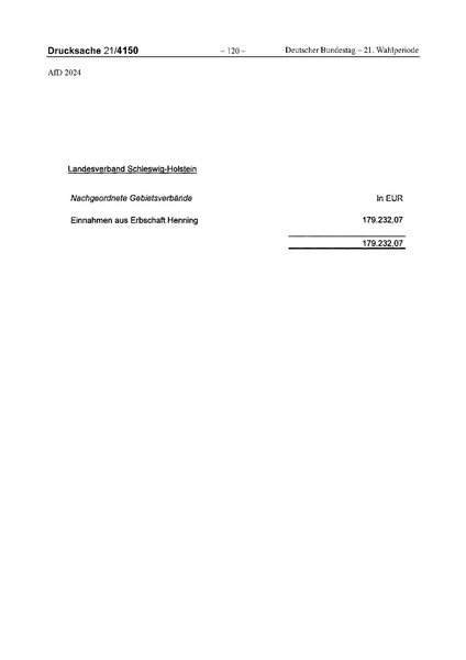 Datei:2024 AfD.pdf