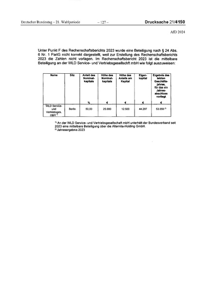 Datei:2024 AfD.pdf