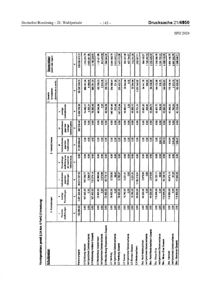 Datei:2024 SPD.pdf