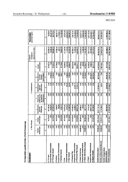 Datei:2024 SPD.pdf