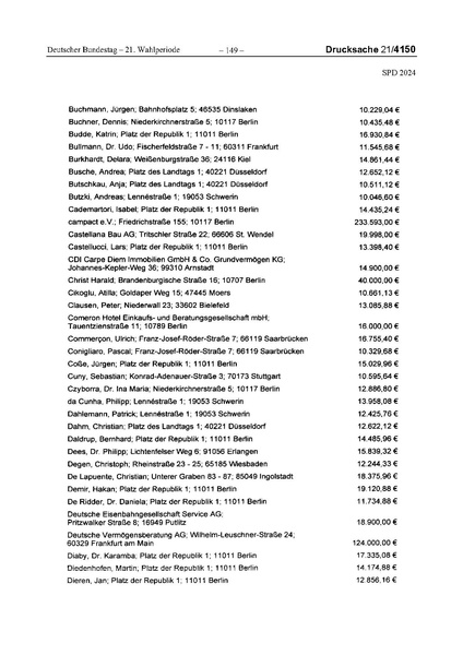 Datei:2024 SPD.pdf