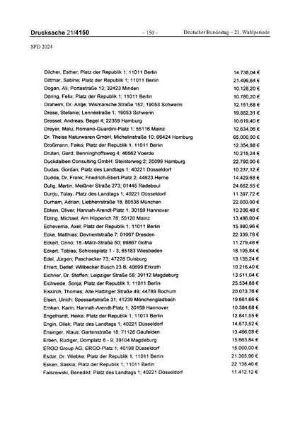 Datei:2024 SPD.pdf