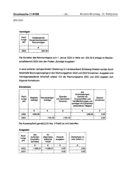 Datei:2024 SPD.pdf