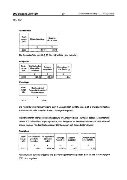 Datei:2024 SPD.pdf