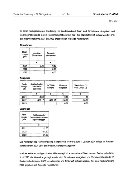 Datei:2024 SPD.pdf
