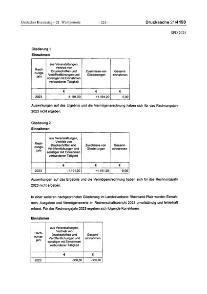 Datei:2024 SPD.pdf