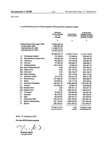 Datei:2024 SPD.pdf