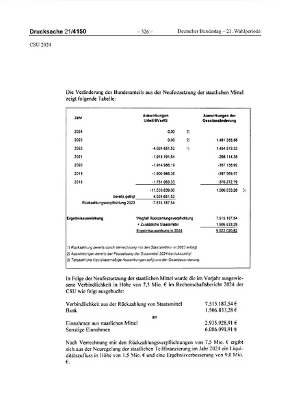 Datei:2024 CSU.pdf