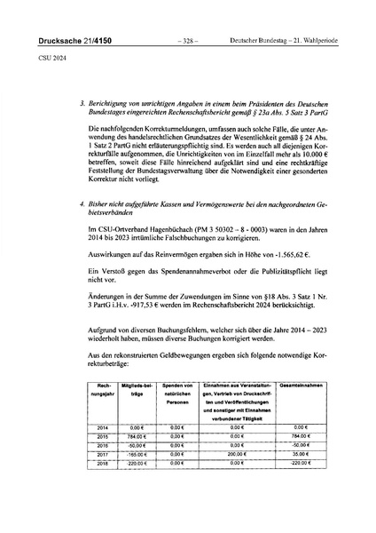 Datei:2024 CSU.pdf