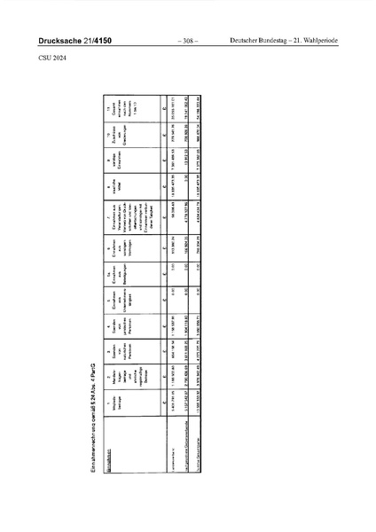 Datei:2024 CSU.pdf