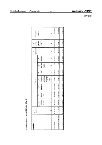 Datei:2024 CSU.pdf