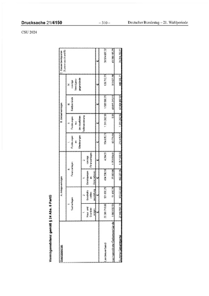 Datei:2024 CSU.pdf