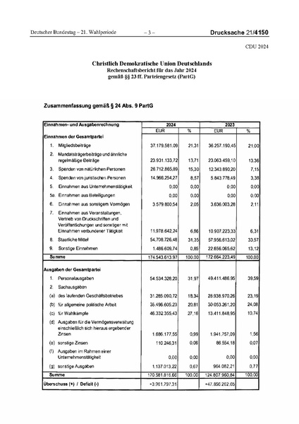 Datei:2024 CDU.pdf
