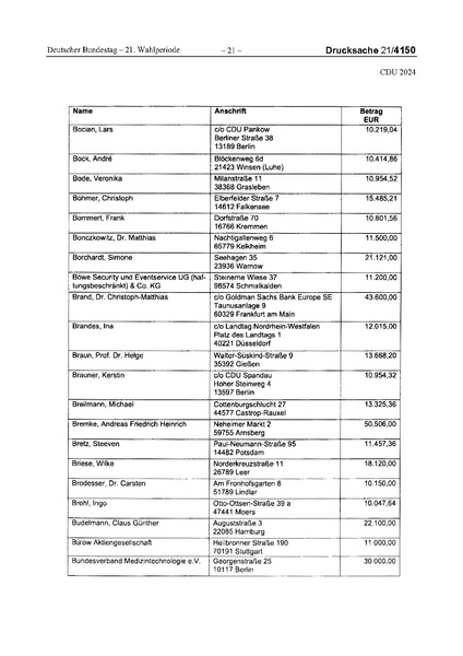 Datei:2024 CDU.pdf