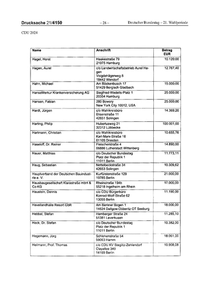 Datei:2024 CDU.pdf
