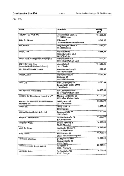 Datei:2024 CDU.pdf