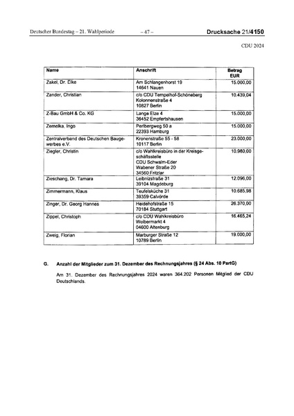 Datei:2024 CDU.pdf