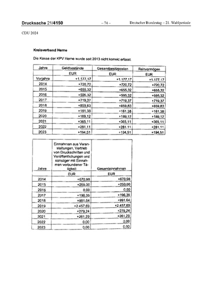Datei:2024 CDU.pdf