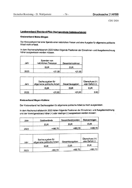 Datei:2024 CDU.pdf