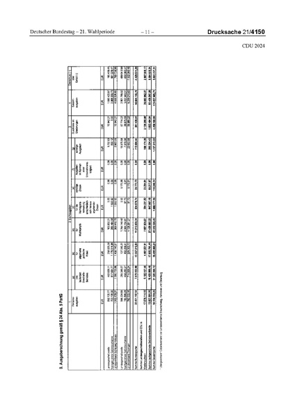 Datei:2024 CDU.pdf